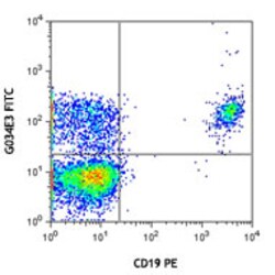 Biolegend FITC anti-human CD196 (CCR6), Quantity: Each of 1
