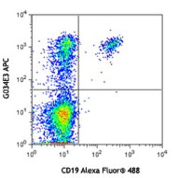Biolegend APC anti-human CD196 (CCR6), Quantity: Each of 1