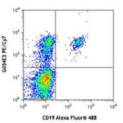 Biolegend PE/Cyanine7 anti-human CD196 (CCR6), Quantity: Each of 1