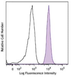 Biolegend Purified anti-human CD371 (CLEC12A), Quantity: Each of 1