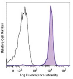 Biolegend PE anti-human CD371 (CLEC12A), Quantity: Each of 1