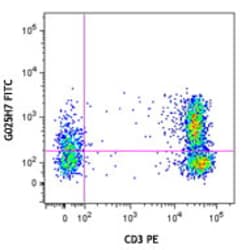 Biolegend FITC anti-human CD183 (CXCR3), Quantity: Each of 1