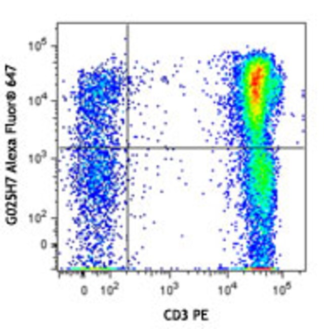 Biolegend Alexa Fluor 647 anti-human CD183 (CXCR3) | Buy Online