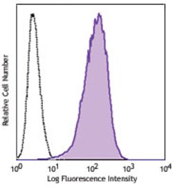 Biolegend PE anti-human CD365 (Tim-1), Quantity: Each of 1