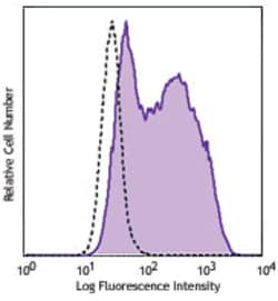 Biolegend PE anti-human Tim-4, Quantity: Each of 1
