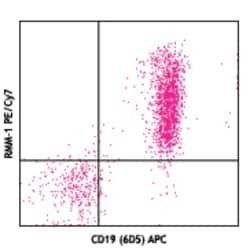 Biolegend PE/Cyanine7 anti-mouse IgM, Quantity: Each of 1