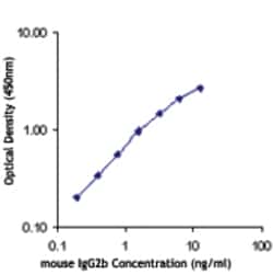 Biolegend Purified anti-mouse IgG2b, Quantity: Each of 1