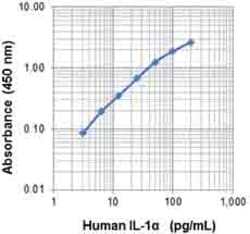 Biolegend Purified anti-human IL-1α, Quantity: Each of 1