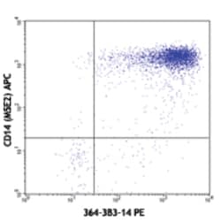 Biolegend PE anti-human IL-1α, Quantity: Each of 1