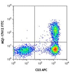 Biolegend FITC anti-human IL-2, Quantity: Each of 1