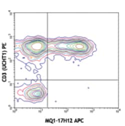 Biolegend APC anti-human IL-2, Quantity: Each of 1