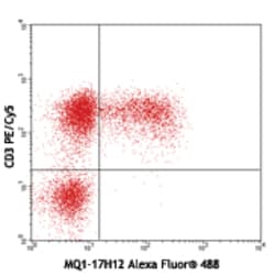 Biolegend Alexa Fluor 488 anti-human IL-2, Quantity: Each of 1