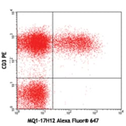 Biolegend Alexa Fluor 647 anti-human IL-2, Quantity: Each of 1