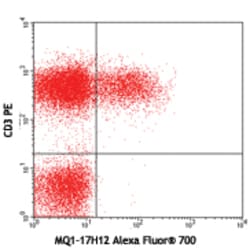 Biolegend Alexa Fluor 700 anti-human IL-2, Quantity: Each of 1