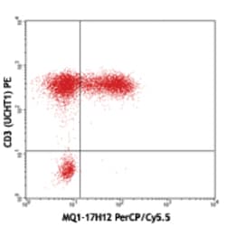 Biolegend PerCP/Cyanine5.5 anti-human IL-2, Quantity: Each of 1