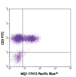 Biolegend Pacific Blue anti-human IL-2, Quantity: Each of 1