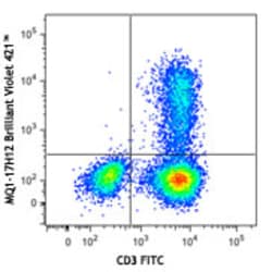 Biolegend Brilliant Violet 421 anti-human IL-2, Quantity: Each of 1
