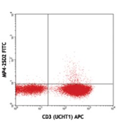 Biolegend FITC anti-human IL-4, Quantity: Each of 1
