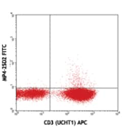 Biolegend FITC anti-human IL-4, Quantity: Each of 1