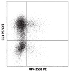 Biolegend PE anti-human IL-4, Quantity: Each of 1