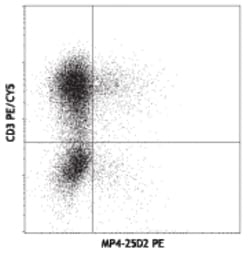 Biolegend PE anti-human IL-4, Quantity: Each of 1
