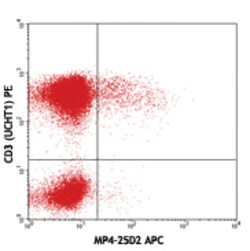 Biolegend APC anti-human IL-4, Quantity: Each of 1