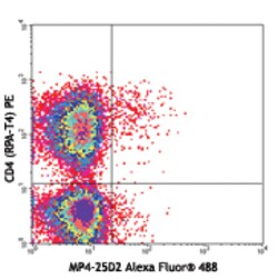 Biolegend Alexa Fluor 488 anti-human IL-4, Quantity: Each of 1