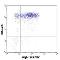 Biolegend FITC anti-human IL-6, Quantity: Each of 1