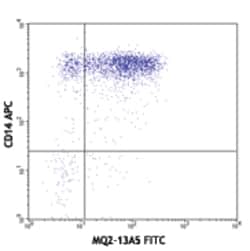 Biolegend FITC anti-human IL-6, Quantity: Each of 1
