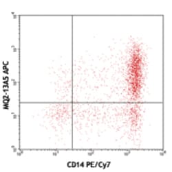 Biolegend APC anti-human IL-6, Quantity: Each of 1