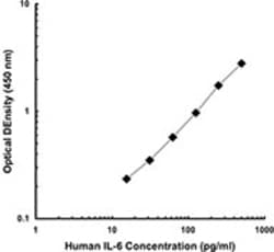 Biolegend Purified anti-human IL-6, Quantity: Each of 1