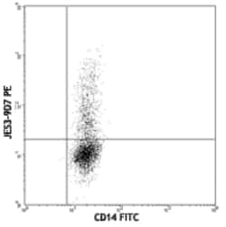 Biolegend PE anti-human IL-10, Quantity: Each of 1
