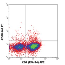 Biolegend PE anti-human IL-13, Quantity: Each of 1