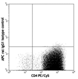Biolegend APC anti-human IL-13, Quantity: Each of 1