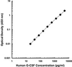 Biolegend Purified anti-human G-CSF, Quantity: Each of 1