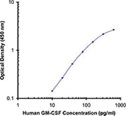 Biolegend Purified anti-human GM-CSF, Quantity: Each of 1