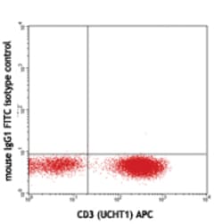 Biolegend FITC anti-human IFN-γ, Quantity: Each of 1