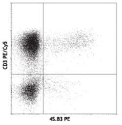 Biolegend PE anti-human IFN-γ, Quantity: Each of 1