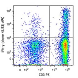 Biolegend APC anti-human IFN-γ, Quantity: Each of 1