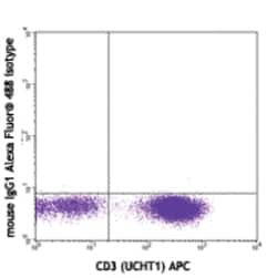 Biolegend Alexa Fluor 488 anti-human IFN-γ, Quantity: Each of 1