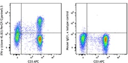Biolegend PerCP/Cyanine5.5 anti-human IFN-γ, Quantity: Each of 1