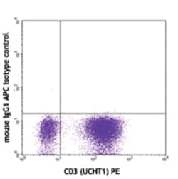 Biolegend APC anti-human TNF-α, Quantity: Each of 1