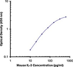 Biolegend Biotin anti-mouse IL-3, Quantity: Each of 1