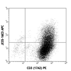 Biolegend APC anti-mouse IL-10, Quantity: Each of 1