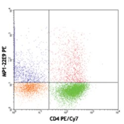 Biolegend PE anti-mouse GM-CSF, Quantity: Each of 1