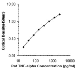 Biolegend Purified anti-mouse/rat TNF-α, Quantity: Each of 1