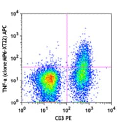 Biolegend APC anti-mouse TNF-α, Quantity: Each of 1
