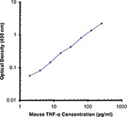 Biolegend Biotin anti-mouse TNF-α, Quantity: Each of 1