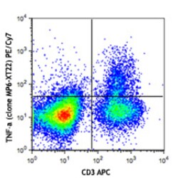 Biolegend PE/Cyanine7 anti-mouse TNF-α, Quantity: Each of 1