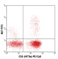 Biolegend FITC anti-human IFN-γ, Quantity: Each of 1